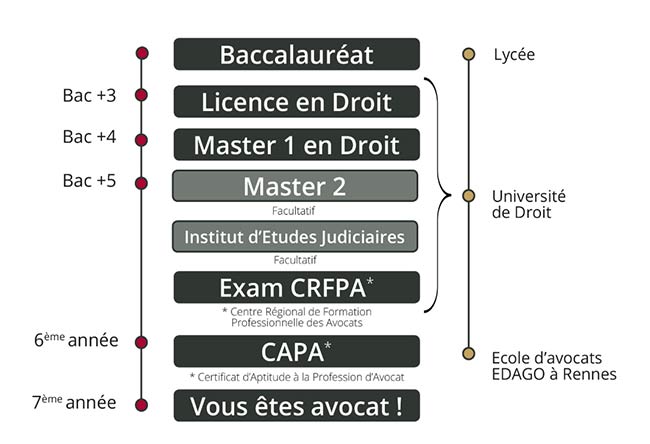 Devenir Avocat Ordre Des Avocats Devenir Avocat Ordre Des Avocats